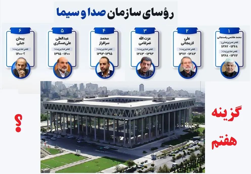 چهار گزینه نهایی ریاست صداوسیما مشخص شدند؛ جبلی چه تصمیمی خواهد گرفت؟