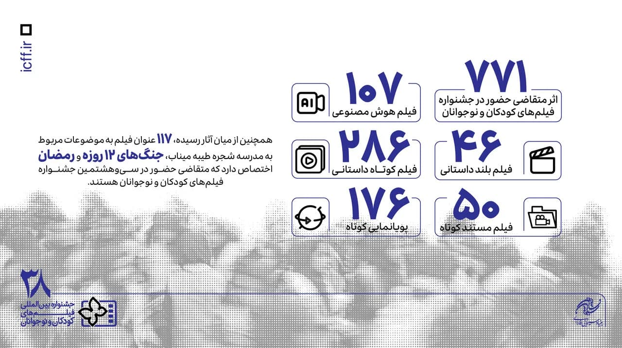 ۷۷۱ اثر در بخش ملی؛ نمایش شکوه جشنواره فیلمهای کودکان و نوجوانان